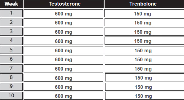 Generic Testosterone
